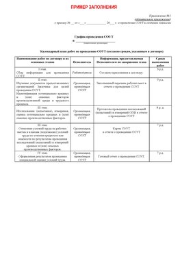Приказ о создании комиссии. Страница 2 Ульяновск Проведение специальной оценки условий труда